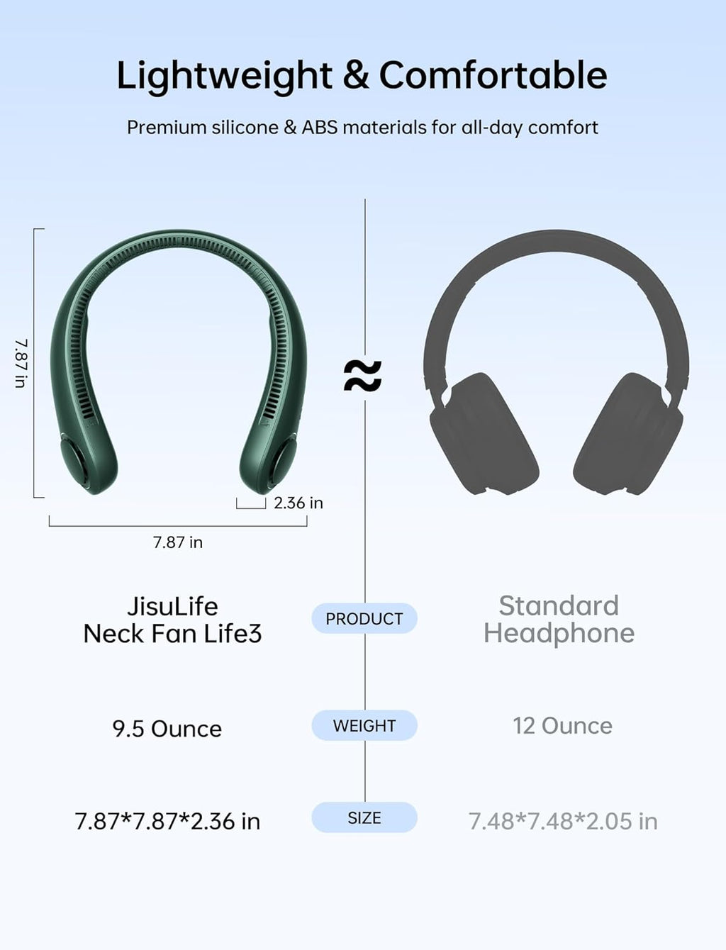 Ventilador de cuello portátil