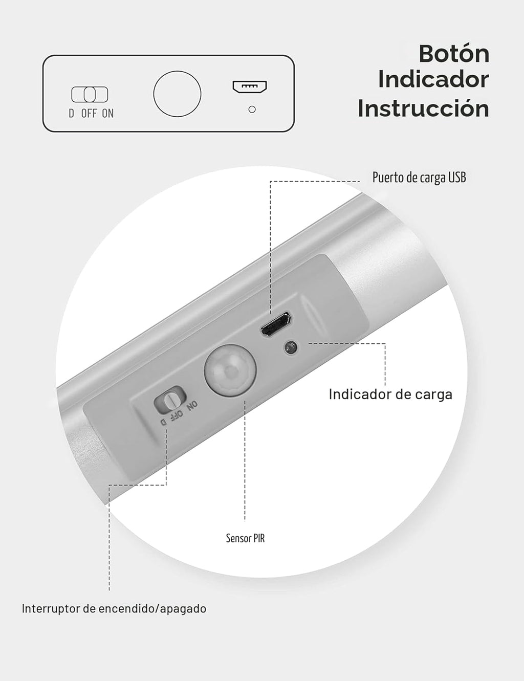 Luces de armario automáticas con sensor de movimiento y diseño de protección ocular