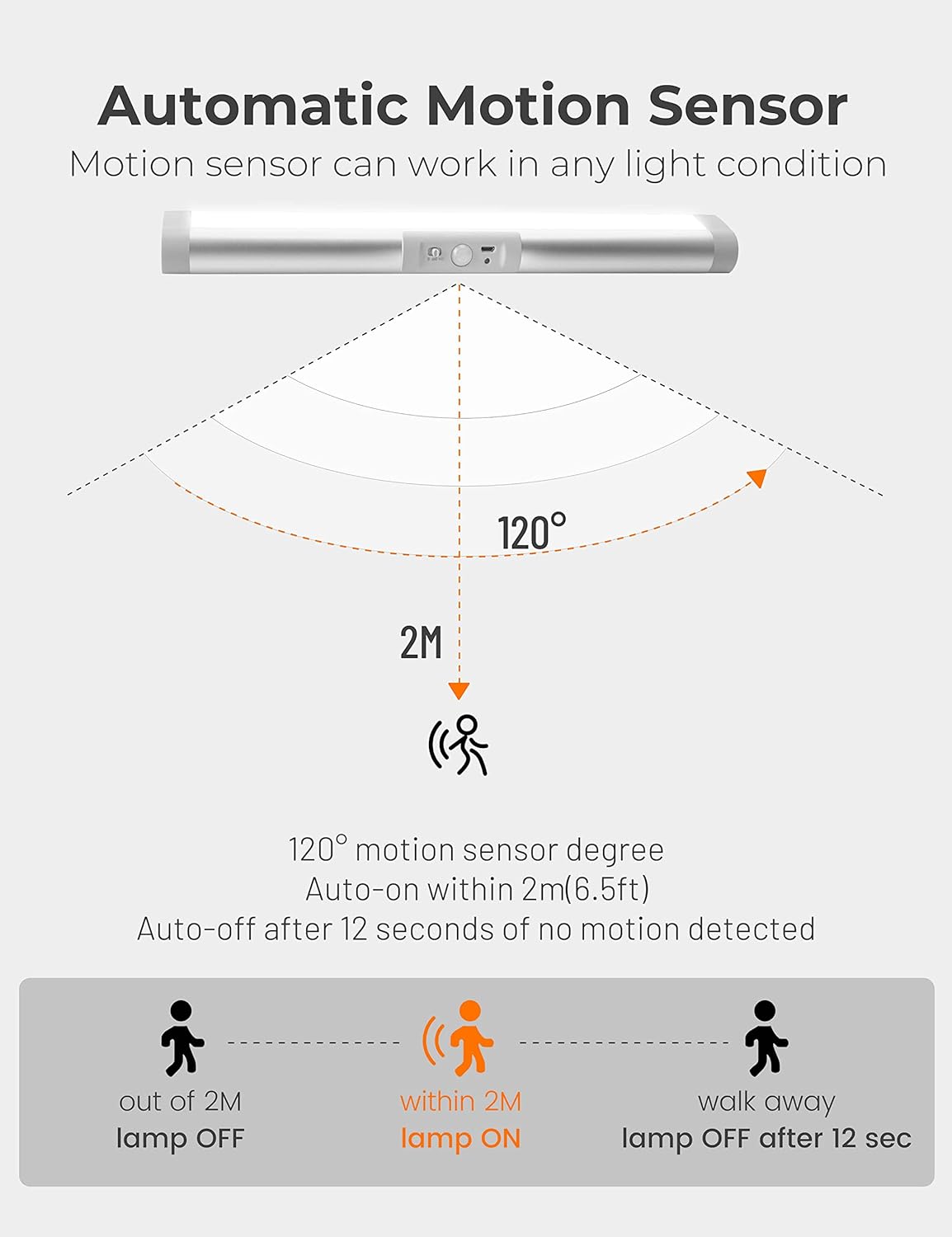 Luces de armario automáticas con sensor de movimiento y diseño de protección ocular