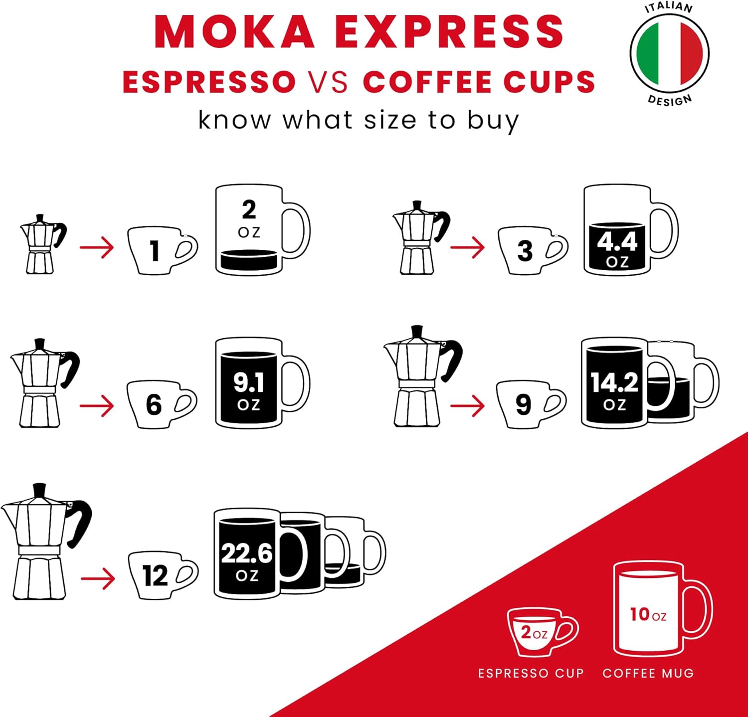 Cafetera de Espresso Icónica para Estufa