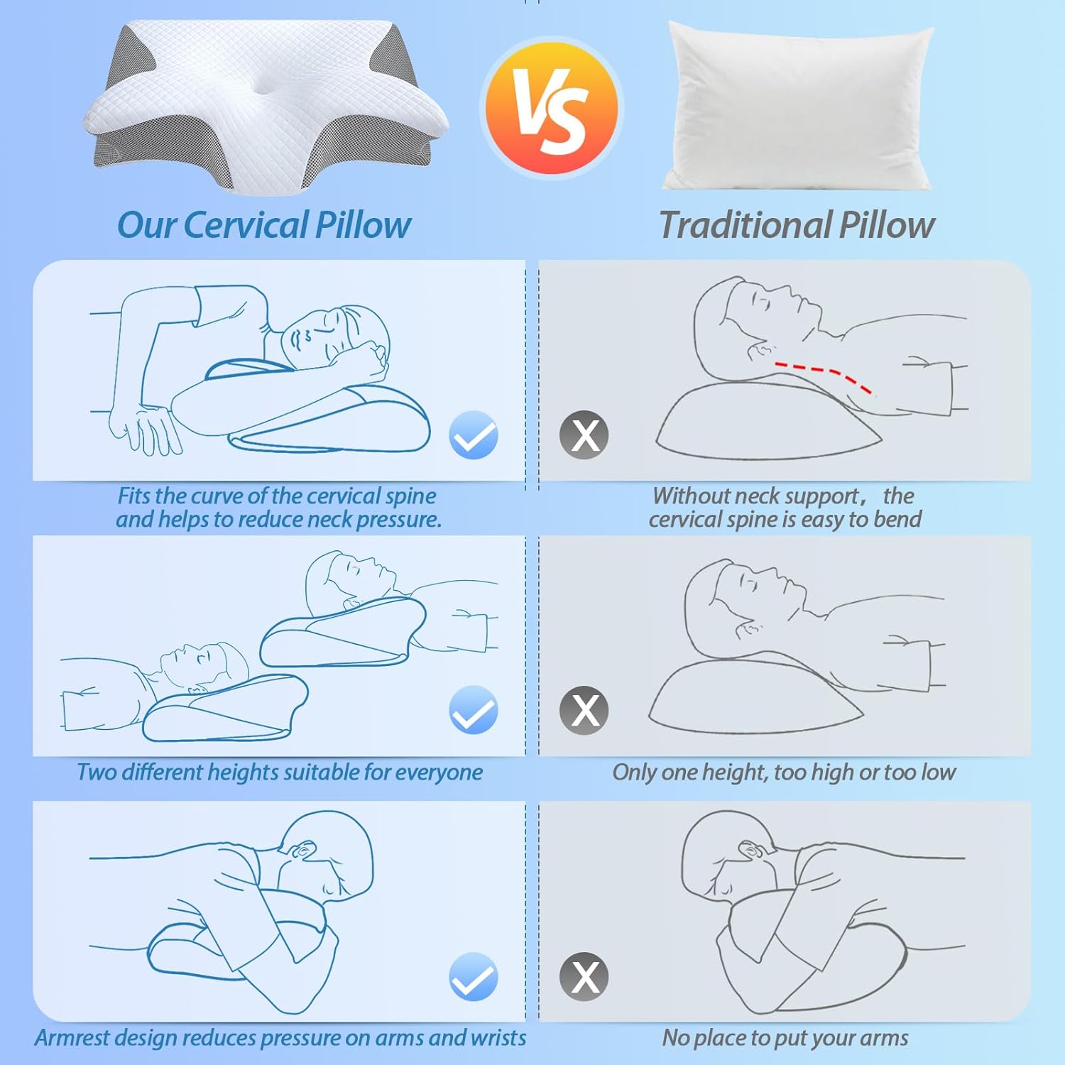 HOMCA Almohada Cervical, 2 en 1